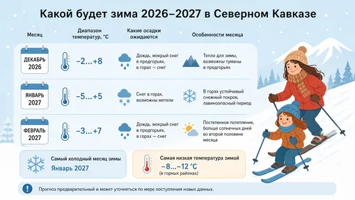 Какой будет зима 2026–2027 в России: прогноз для каждого региона зима 2026 2027 северный кавказ