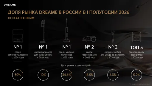 Новые назначения и юбилеи: дайджест новостей брендов Новые назначения и юбилеи: дайджест новостей брендов
