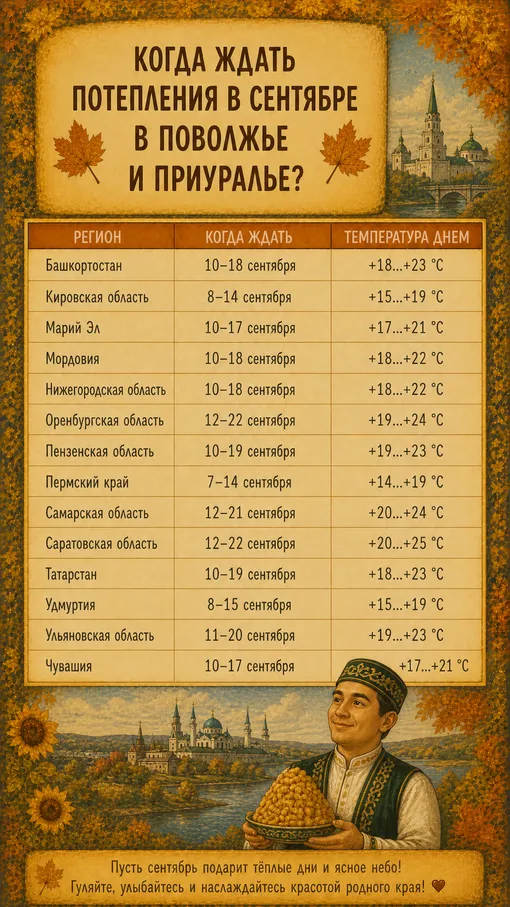Когда ждать потепления в сентябре