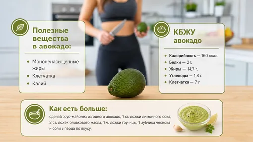 продукты для похудения авокадо