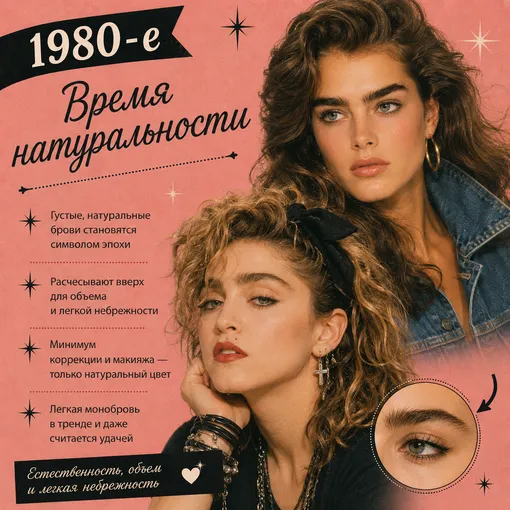 Как менялись идеальные брови за последние 100 лет Как менялись идеальные брови за последние 100 лет