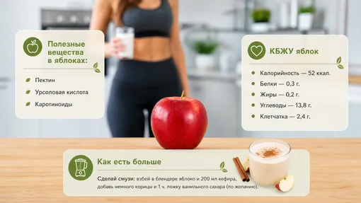 продукты для похудения яблоки