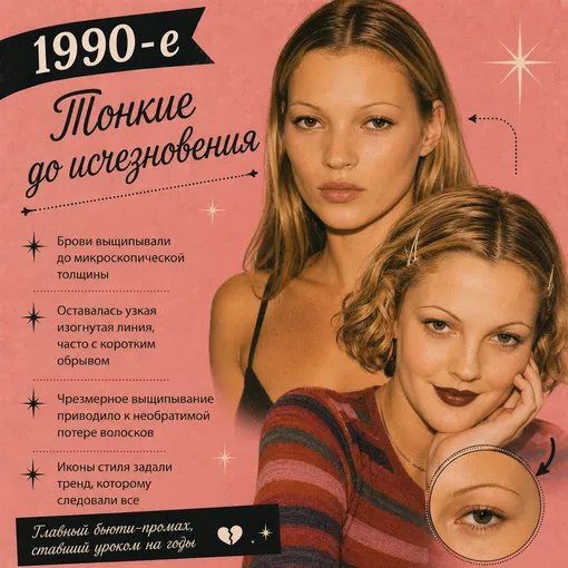 Как менялись идеальные брови за последние 100 лет Как менялись идеальные брови за последние 100 лет