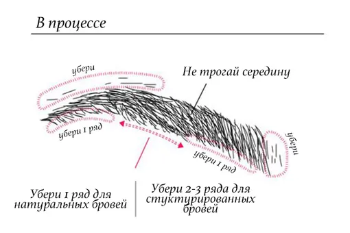 Идеальные брови | Фото | Делаем идеальную форму бровей в домашних условиях