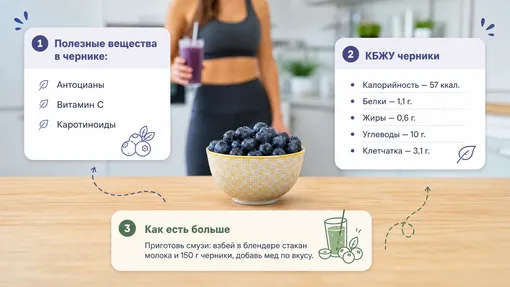 самый полезный продукт для похудения черника