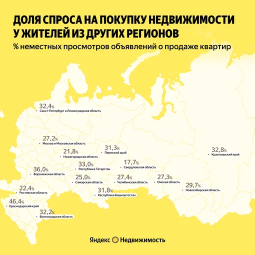 Смартфон, автомобиль, недвижимость, ремонт: свежий дайджест новостей брендов