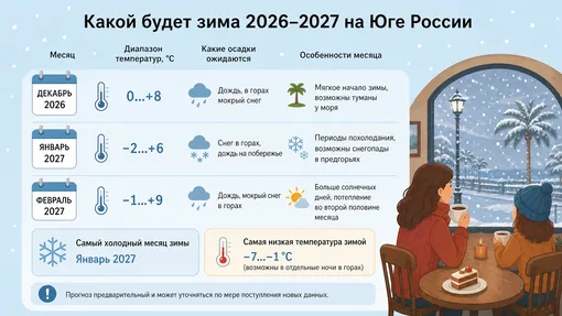 Какой будет зима 2026–2027 в России: прогноз для каждого региона зима 2026 2027 юг россии