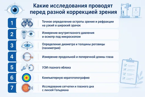 подготовка к лазерной коррекции зрения